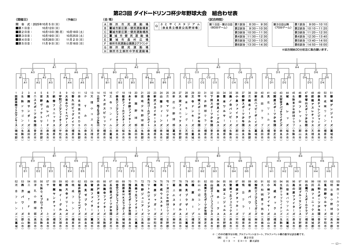 第23回ダイドードリンコ杯少年野球大会トーナメント表